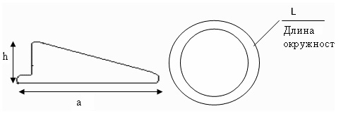 уплотнительные-кольца-для-железобетонных-труб-схема